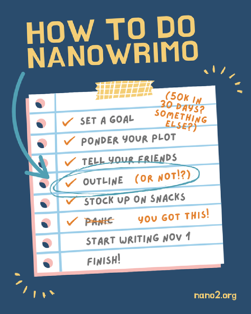 An illustration of a pre-NaNoWriMo checklist with "Outline (or Not!?)" circled in blue ink.
